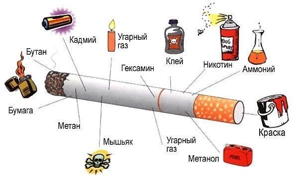 cigaretternas sammansättning